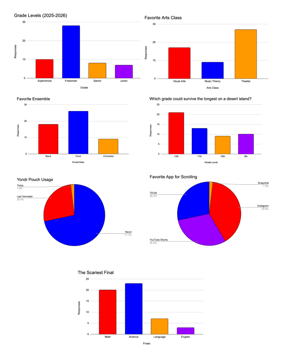 The Data Dilemma